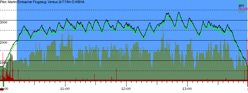 Barometer